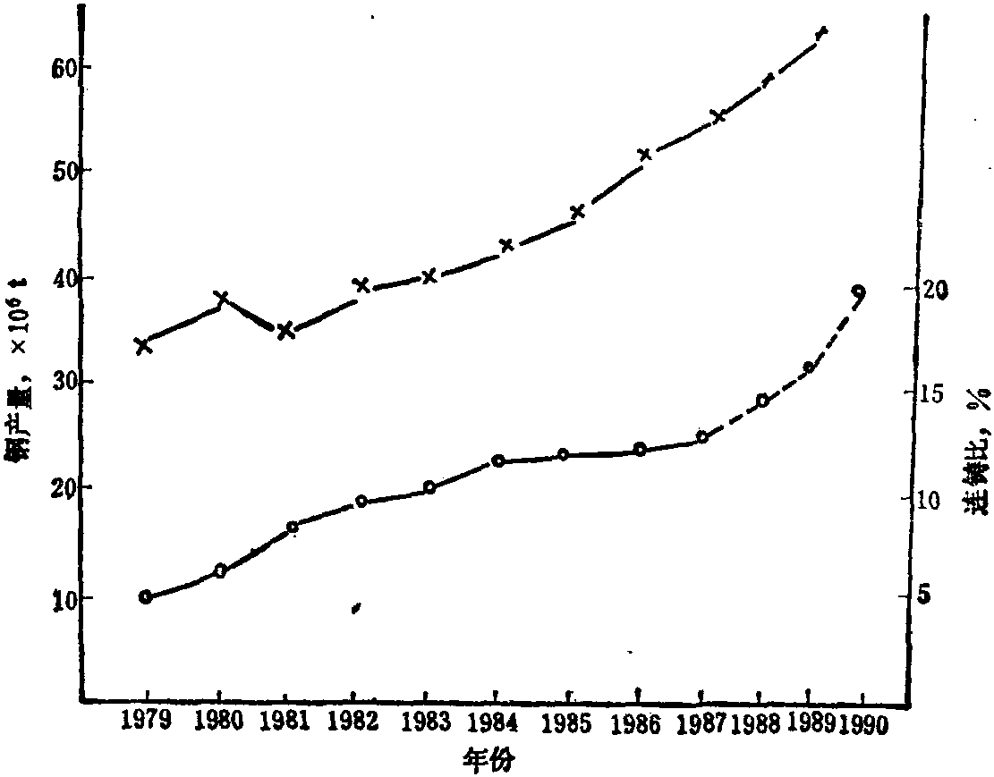 3.1 概況